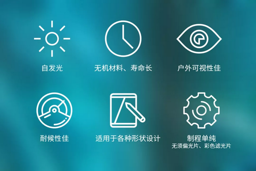 Mini LED放量在即，Micro LED蓄势待发
