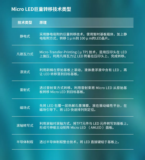 Mini LED放量在即，Micro LED蓄势待发