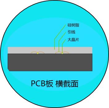 浅谈小间距LED的技术发展