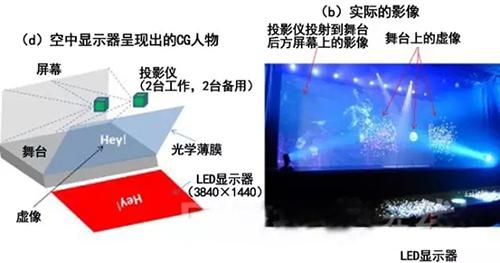 空中LED显示屏，是什么样的？