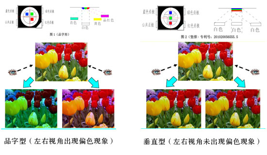 如何鉴别LED显示屏的品质等级