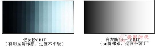 如何鉴别LED显示屏的品质等级